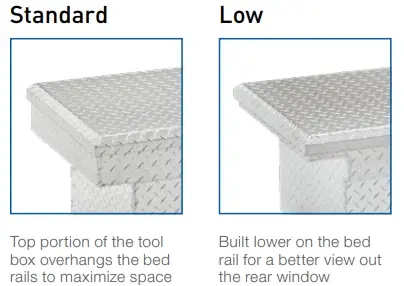 Low Profile Crossover Truck Tool Box